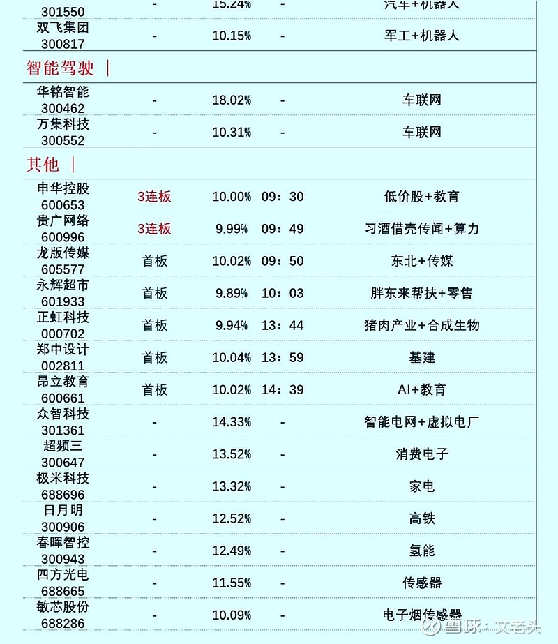 A股8月首日遭遇调整 交运设备板块逆势上涨