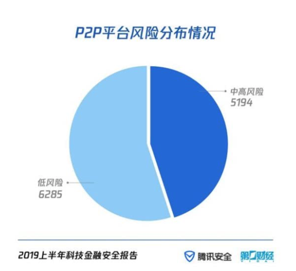 交易商协会公布上半年信用风险缓释工具市场运行情况