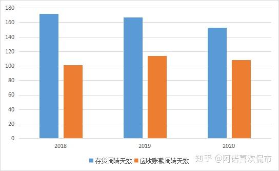 时空大数据需求持续景气 多家上市公司推进商业化应用