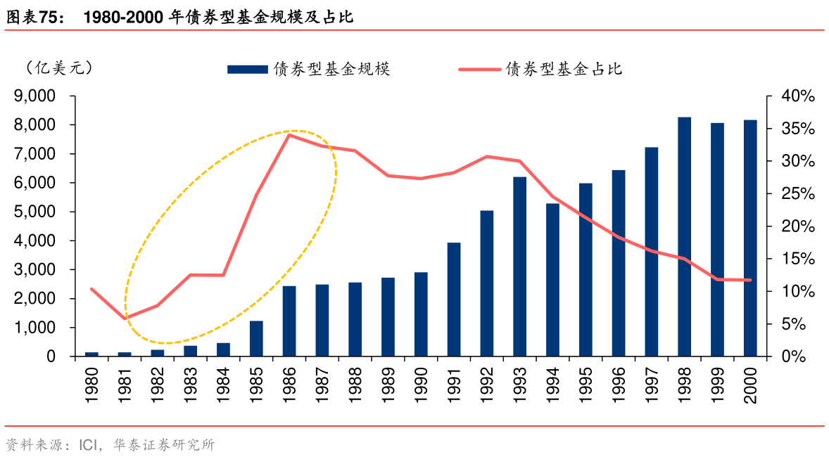新华网金融行研｜公募基金规模创新高 二季度债基增量贡献大