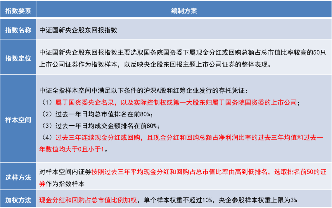 上交所制定新一轮指数业务三年行动方案