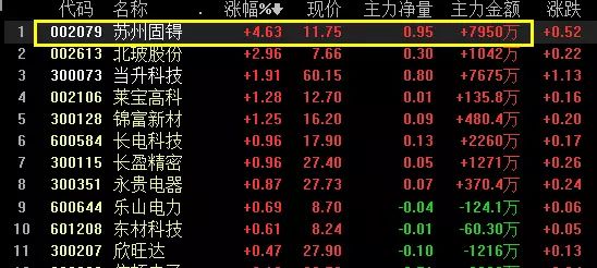 逾百家A股公司半年报“交卷” 超五成实现增长
