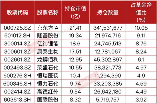 百亿基金经理“洗牌” 债券型管理人频入围