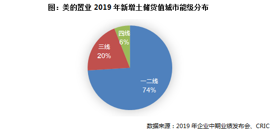 促进资本市场稳健发展 如何健全投融资相协调的资本市场功能？