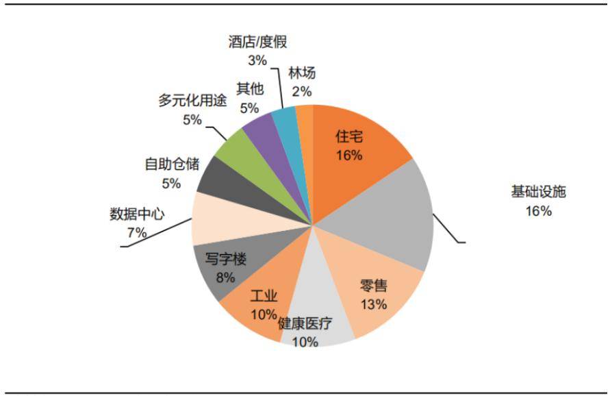 公募REITs发行提速释放积极信号