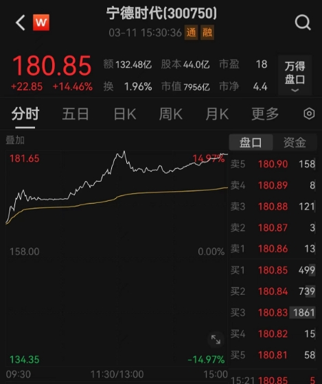 沪深两市成交跌破5千亿元 四年多地量出现后能否见地价？