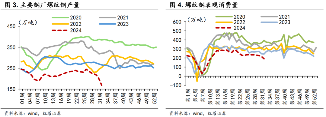7月社融规模稳增 有效融资需求料回升 贷款利率保持在历史低位水平