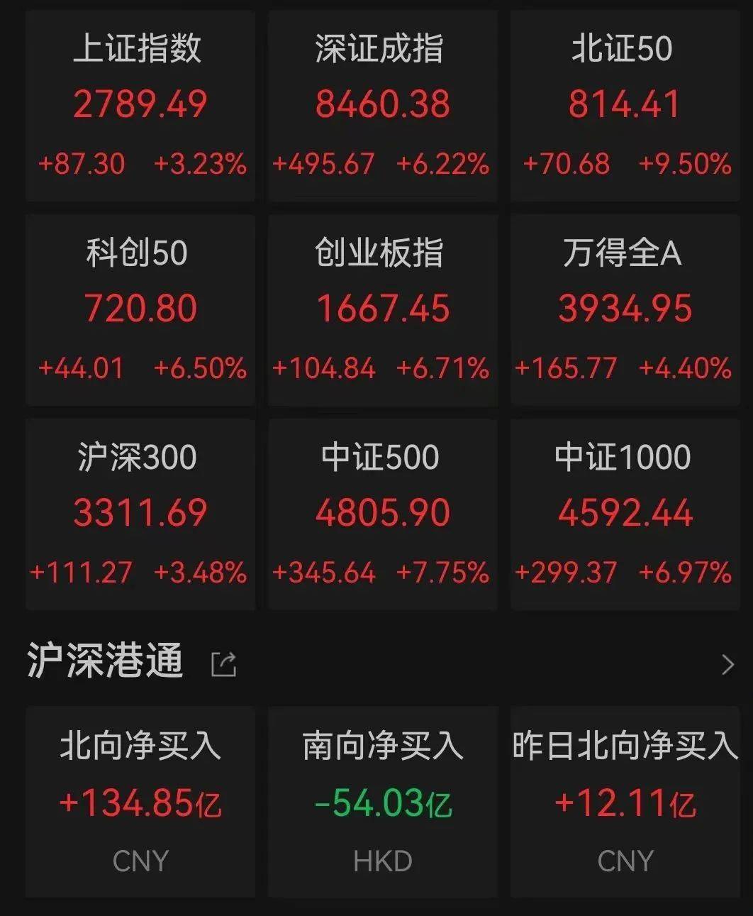 证监会上半年查办证券期货违法案件489件，罚没款85亿元