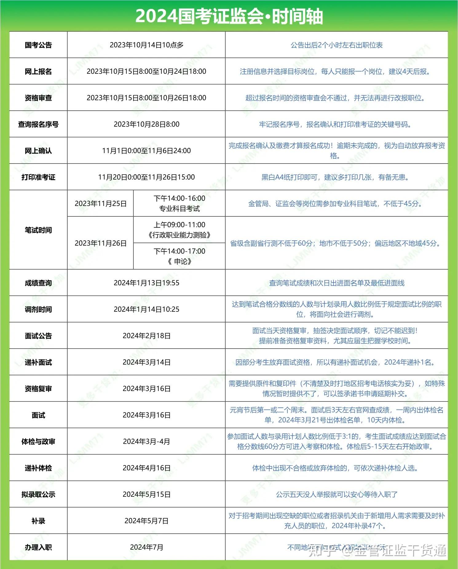 从严从紧!证监会加强离职人员入股管理,发行监管岗禁止期延长至10年