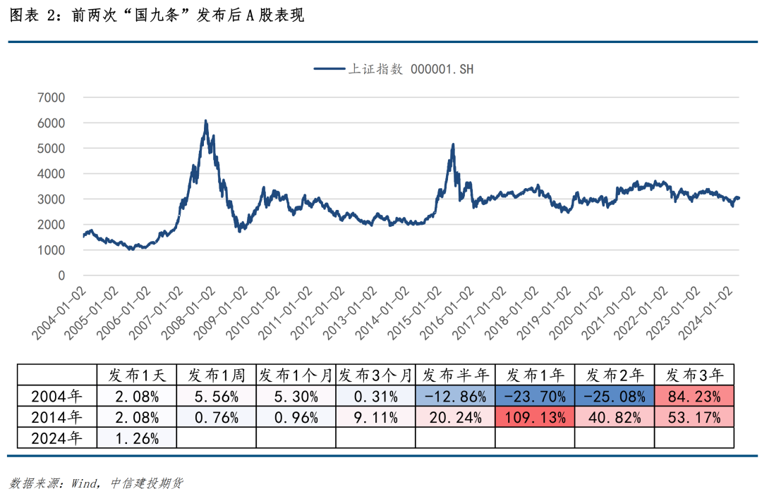 中国资本市场史将迎来“新”案例 新“国九条”实施后大型券商重组现首单