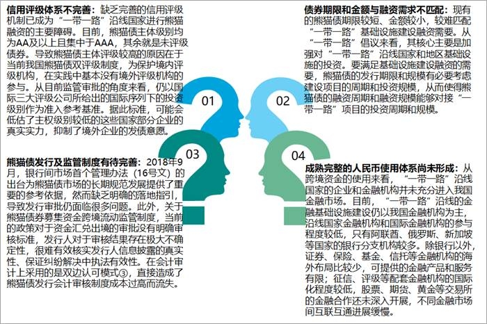 熊猫债发行热度不断攀升 推动人民币国际化进程