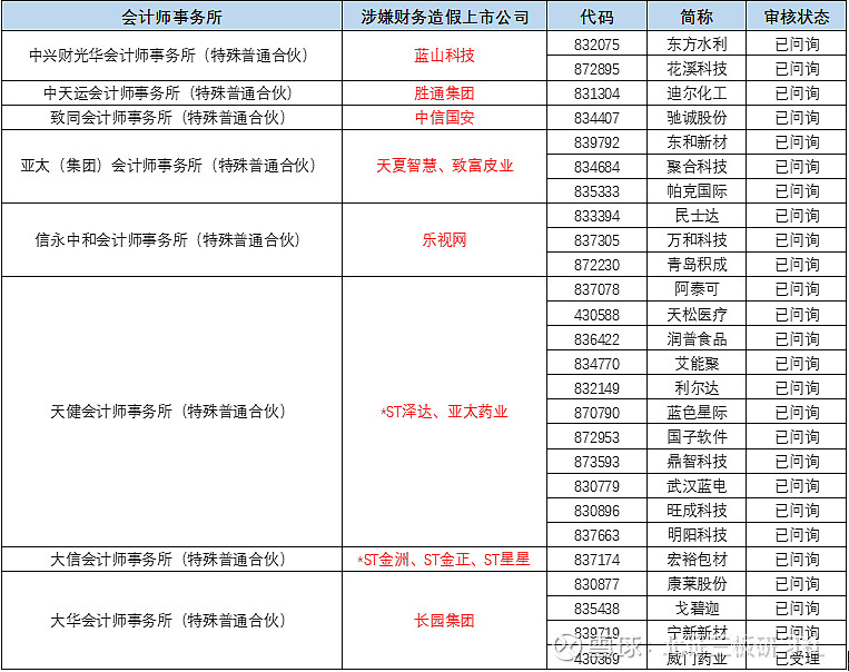 证监会:1至8月A股约1900家上市公司实际实施回购