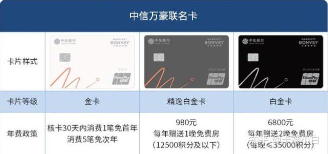 中信银行动卡空间APP接入银联云闪付网络支付平台