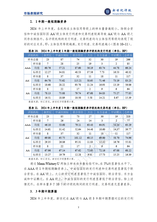 银行同业存单发行火热 年内发行规模同比增长28%