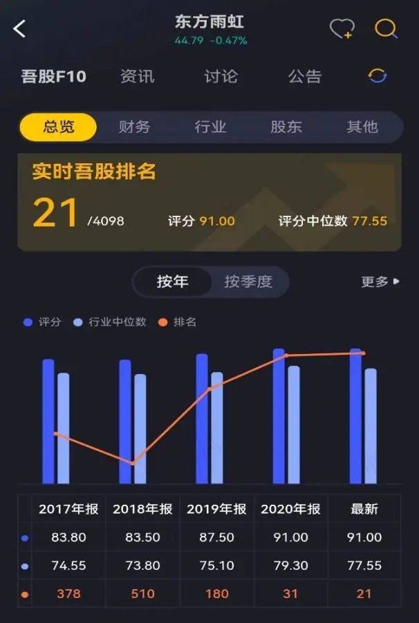 上市公司2024年上半年业绩逐季向好