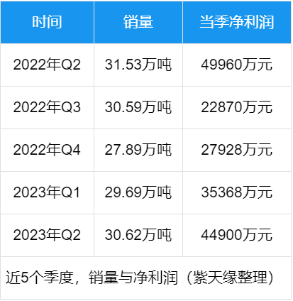 业绩逐季好转 研发投入继续加大 上市公司半年报彰显中国经济韧性