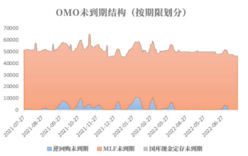 逆回购操作加码 流动性管理更趋精细化