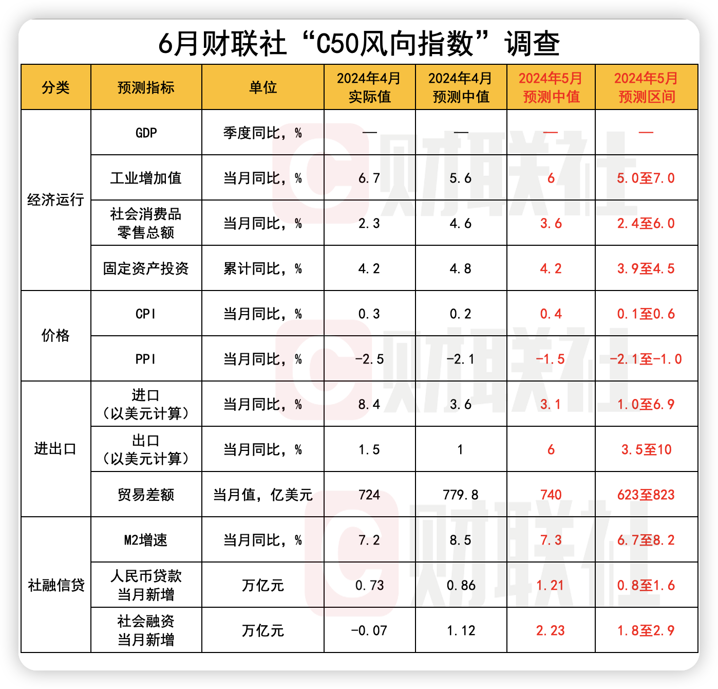货币政策空间拓宽 更多增量举措待发