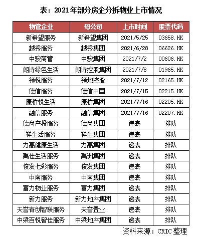 A股分拆上市“降温” 部分公司改道港股融资