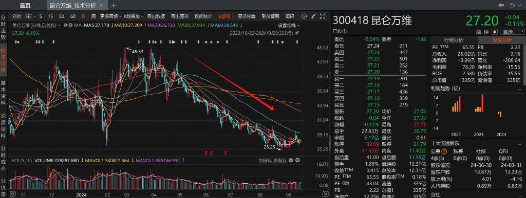传递积极信号 年内136家上市公司公告“不减持”