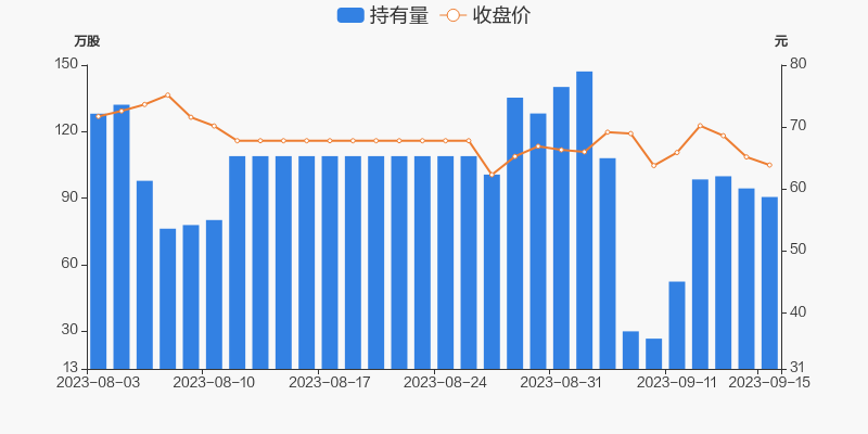 单日15股抛减持计划