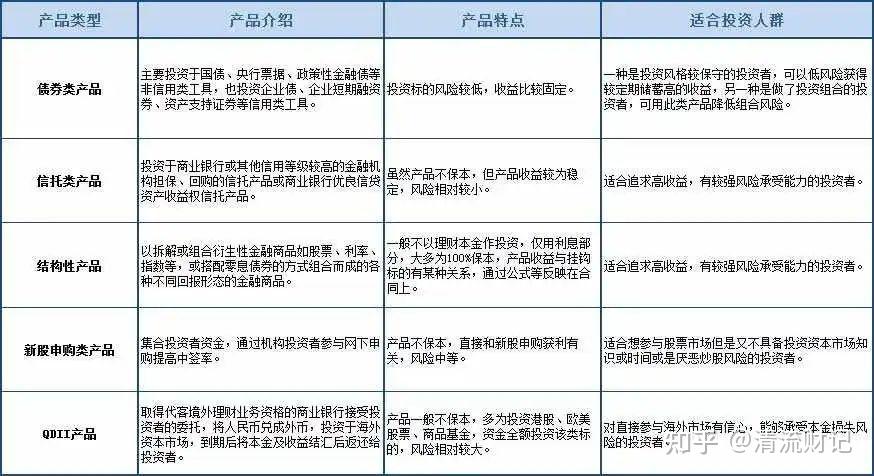 多家银行下调存款利率 专家建议多元化配置资产