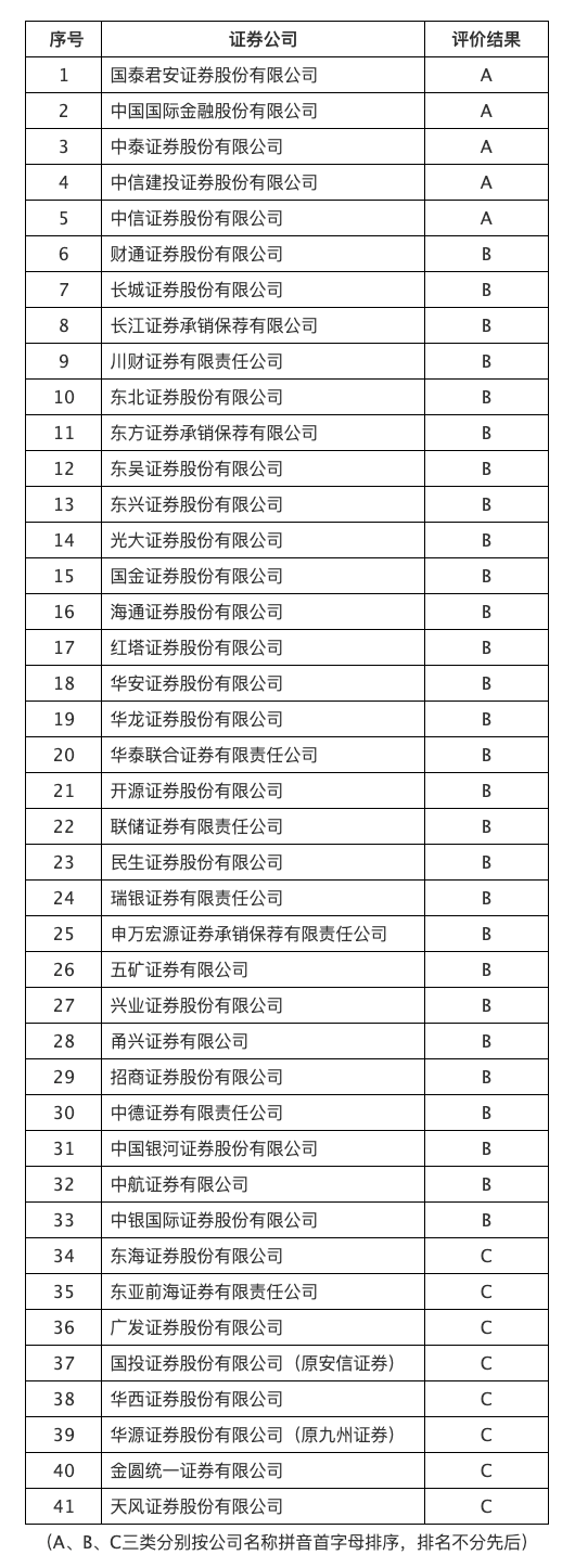 《证券公司网络安全事件舆情处置示范案例》发布 中证协着力提升网络舆情应急处理能力