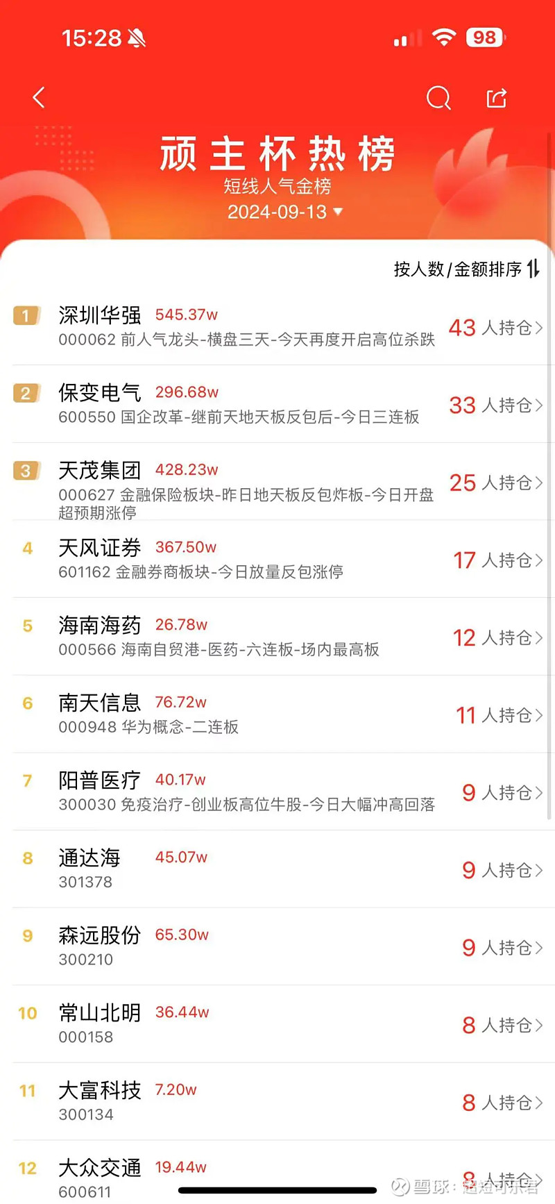 证监会出台六条举措 深化并购重组市场改革