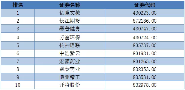 上市公司市值管理新规九要点：操纵信息披露等六种行为被明令禁止