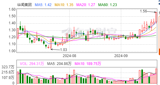 并购重组利好政策频出 3家公司重组进程更新