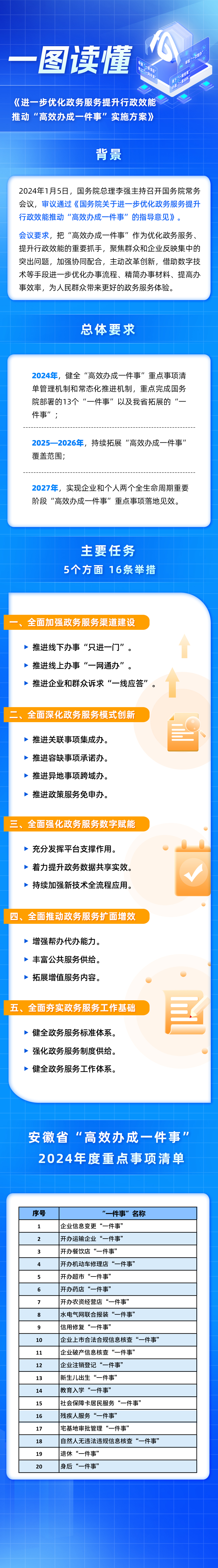 中央金融办、中国证监会联合印发《关于推动中长期资金入市的指导意见》 推进中长期资金入市行动纲领出台