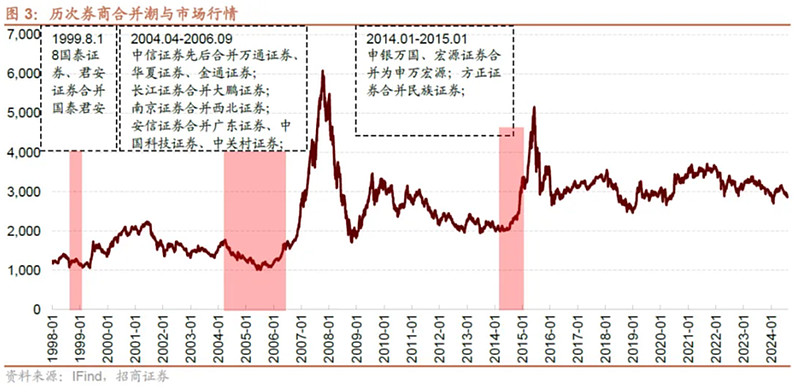 A股牛市行情呼之欲出