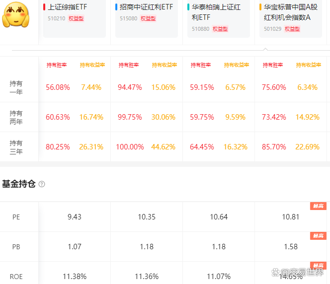 中国资产再度狂飙 沪指站上3000点，收复年内全部跌幅