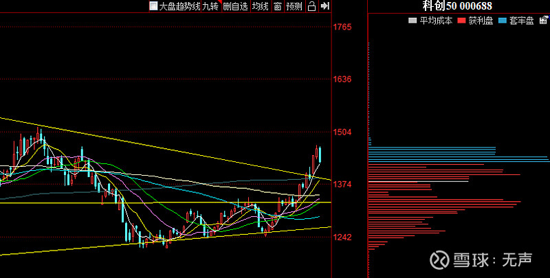 A股牛市行情呼之欲出