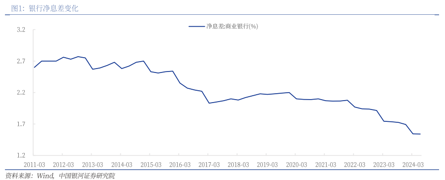 A股牛市行情呼之欲出