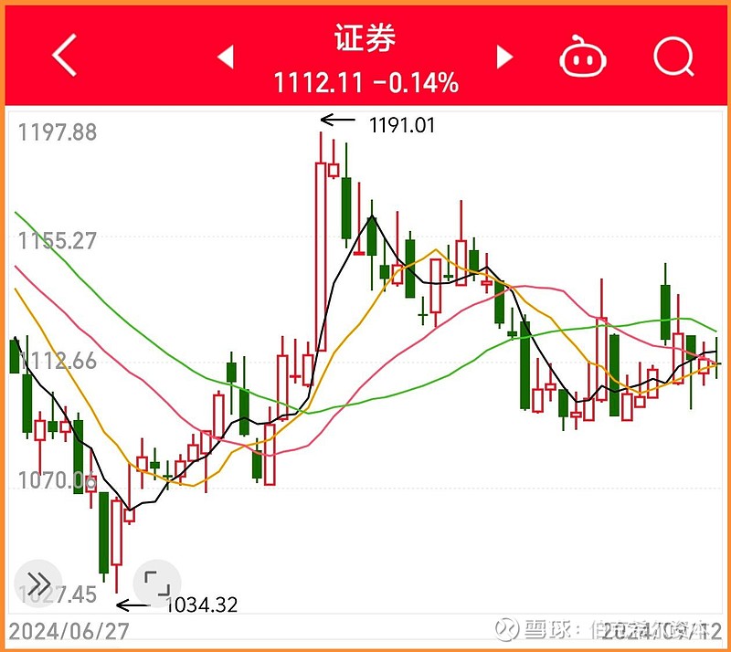 发挥资本市场在企业并购重组中主渠道作用