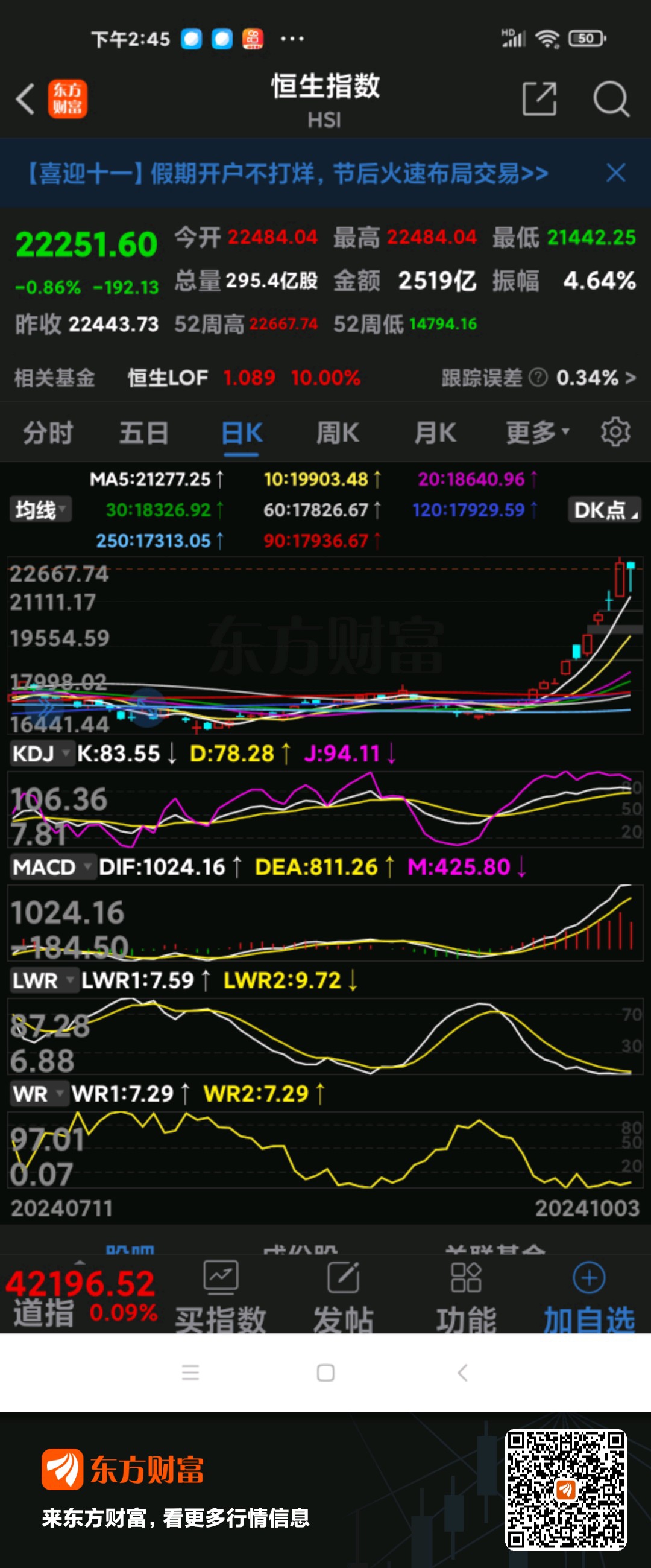 A50暴拉!A股再迎多项利好