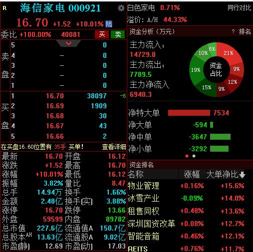 多只H股近日翻倍 对应A股节后会否联动上涨？