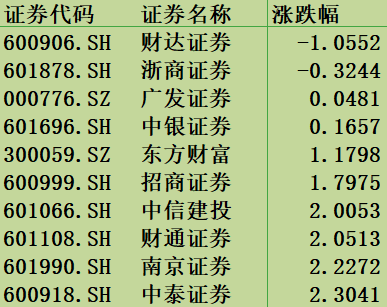 十大券商看后市｜乐观预期继续推高A股，脉冲式上涨短期或持续