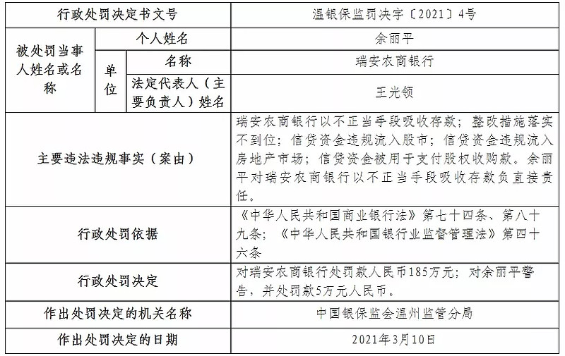 金融管理部门已进行窗口指导：银行信贷资金严禁违规进入股市