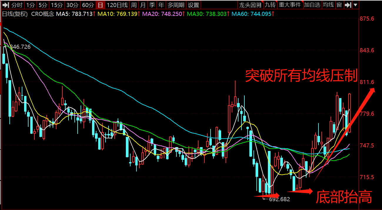 多家A股公司三季报预喜