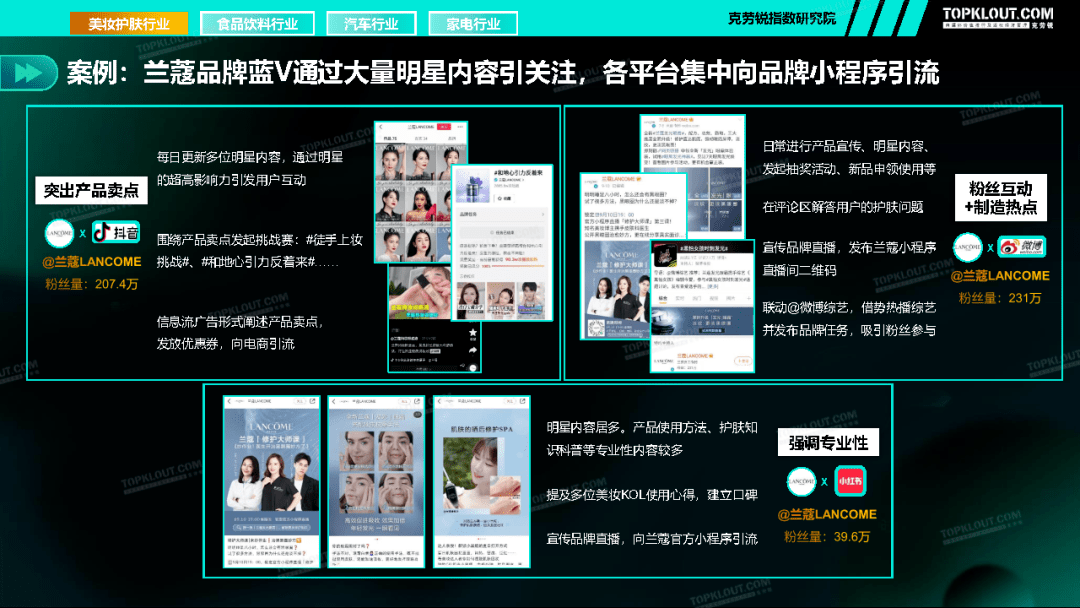 市场回暖机构忙 四大行业成调研热土