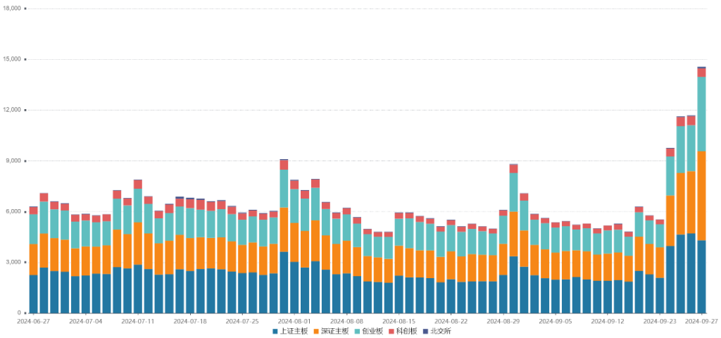 A股新股民入市首日见闻：热情高涨 困惑不少