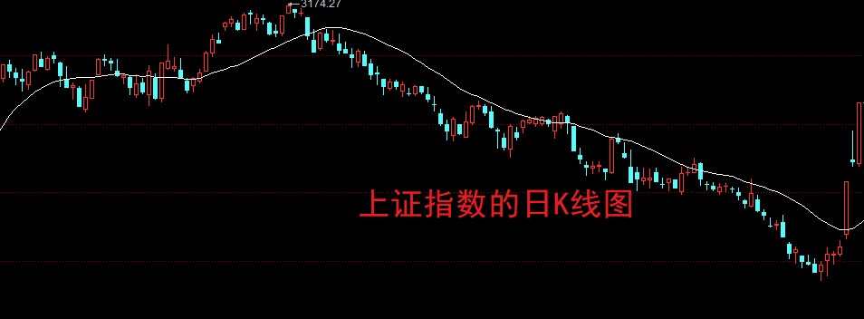 A股新股民入市首日见闻：热情高涨 困惑不少