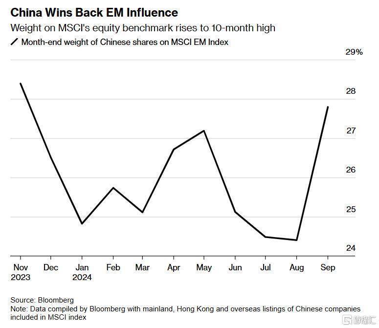中国稳定股市新工具启动 5000亿规模只能投资股市