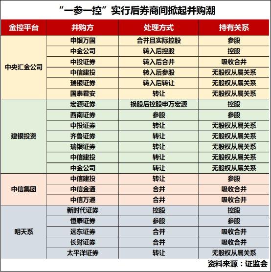 A股并购重组持续升温 新一轮产业整合风口已至