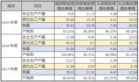 上交所明确科创板公司“轻资产、高研发投入”认定标准