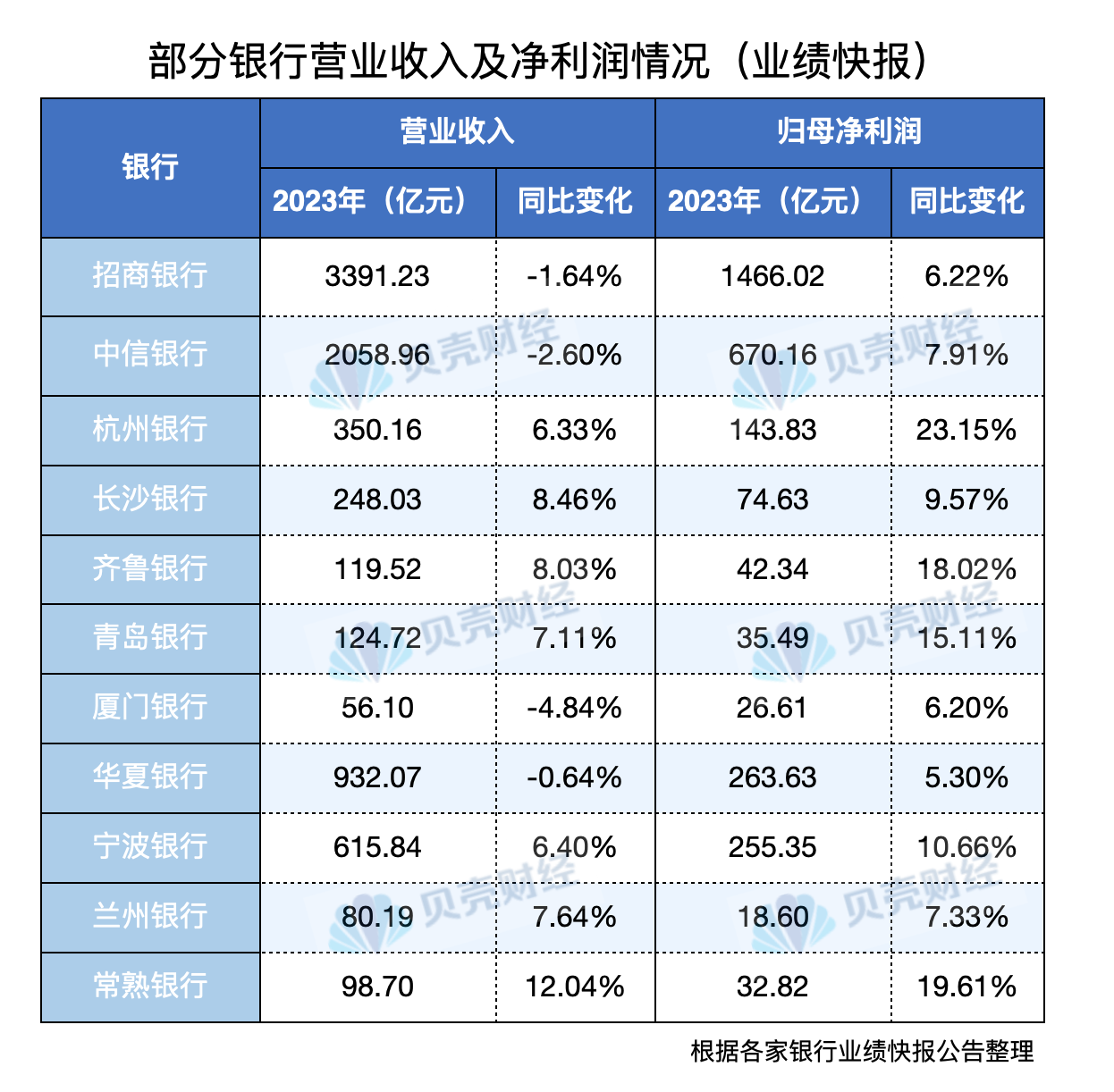 前三季度信贷结构持续优化 金融支持实体力度稳固