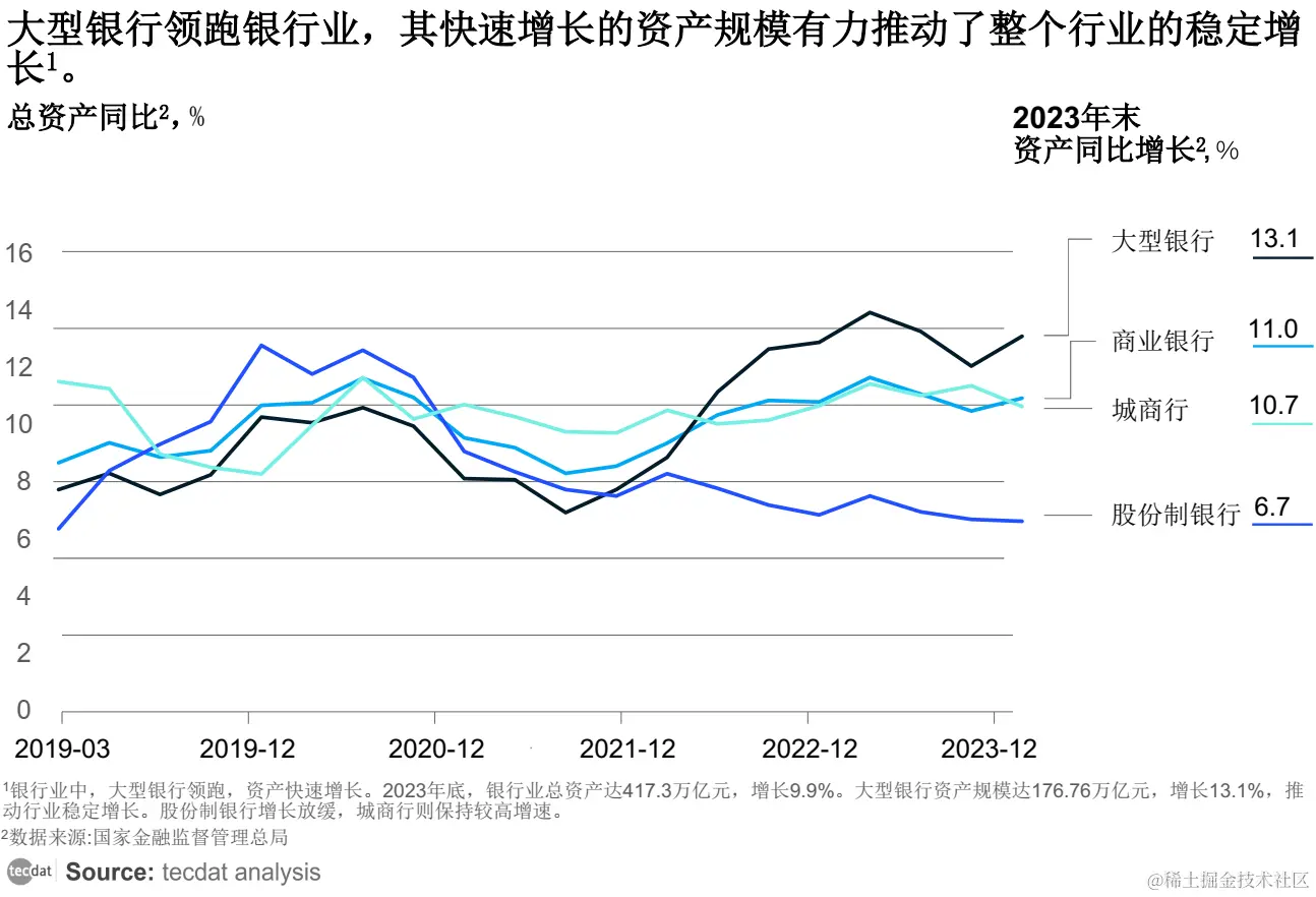 前三季度信贷结构持续优化 金融支持实体力度稳固