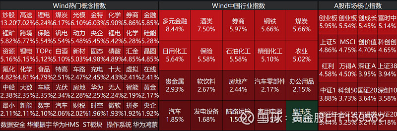 资金情绪回暖 A股再现普涨行情